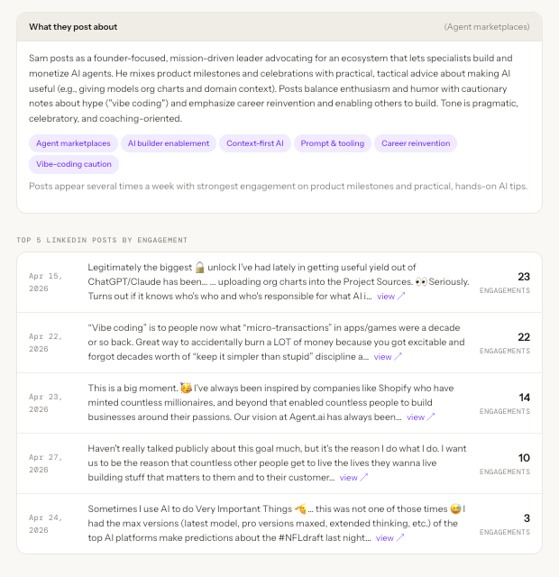A clean read on who they are now, the themes they keep coming back to, and the five LinkedIn posts that actually hit this month.